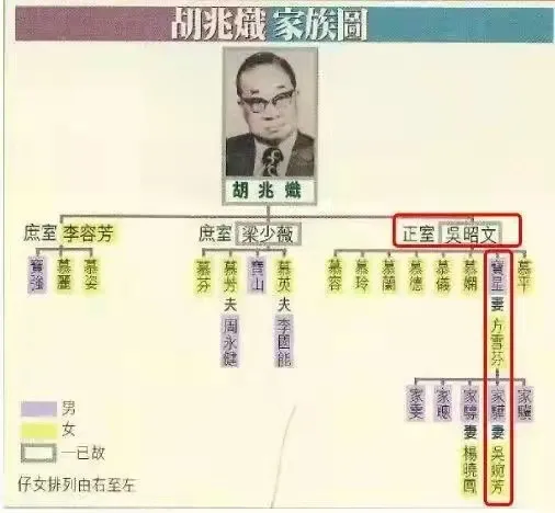 比霍啟剛郭晶晶夫婦更有故事!霍家新晉“神仙情侶”什麼來路? 比霍啟剛郭晶晶夫婦更有故事!霍家新晉“神仙情侶”什麼來路?