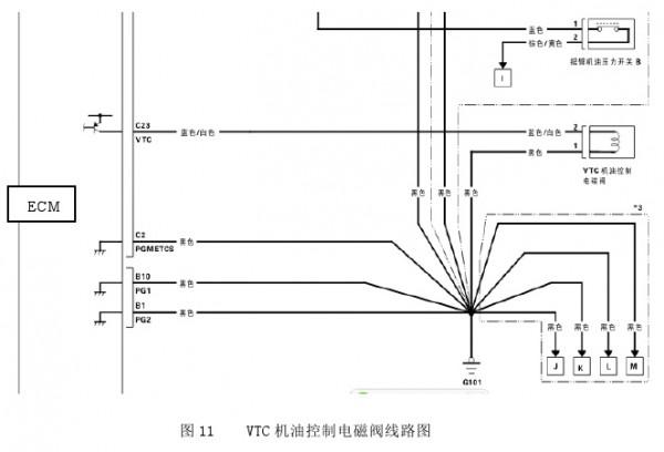 本田雅閣可變氣門正時控制系統(VTC)故障檢修 本田雅閣可變氣門正時控制系統(VTC)故障檢修