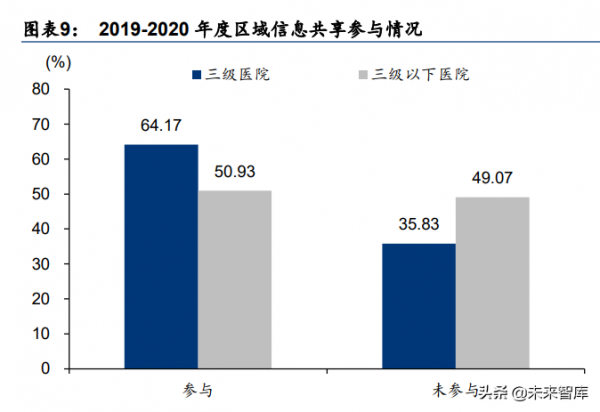 醫療資訊化行業深度研究：醫療IT長坡厚雪，前瞻佈局景氣拐點