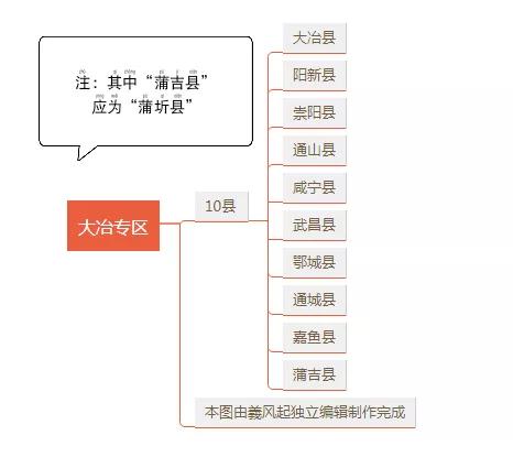 中華人民共和國湖北省行政區劃概況「1951年版」