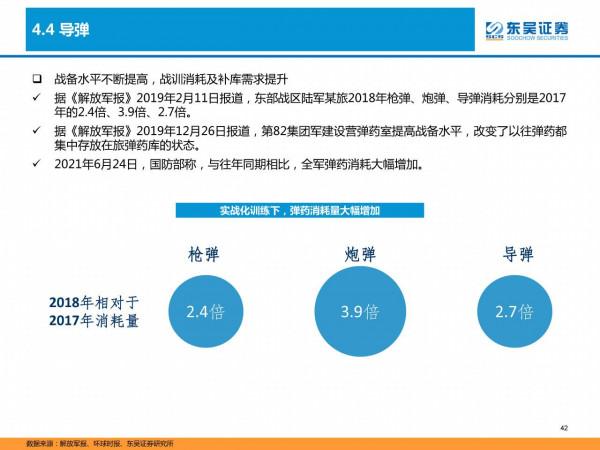 國防軍工深度研報：產能擴張、供需共振，軍工投資進入黃金時代