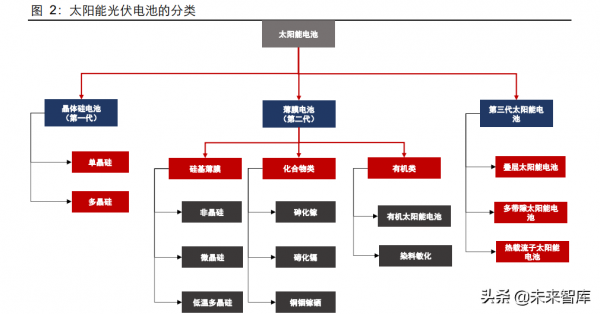 薄膜電池行業研究：誰將成為中國薄膜電池領頭羊？