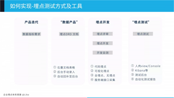 企業埋點體系搭建