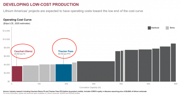 碳中和時代的“白色石油”,ALB、SQM、LTHM鋰礦價值重估正當時 碳中和時代的“白色石油”,ALB、SQM、LTHM鋰礦價值重估正當時