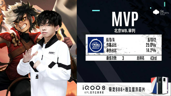 KPL秋季賽:北京WB 2:3遺憾不敵上海EDGM,北京WB賽季提前結束 KPL秋季賽:北京WB 2:3遺憾不敵上海EDGM,北京WB賽季提前結束