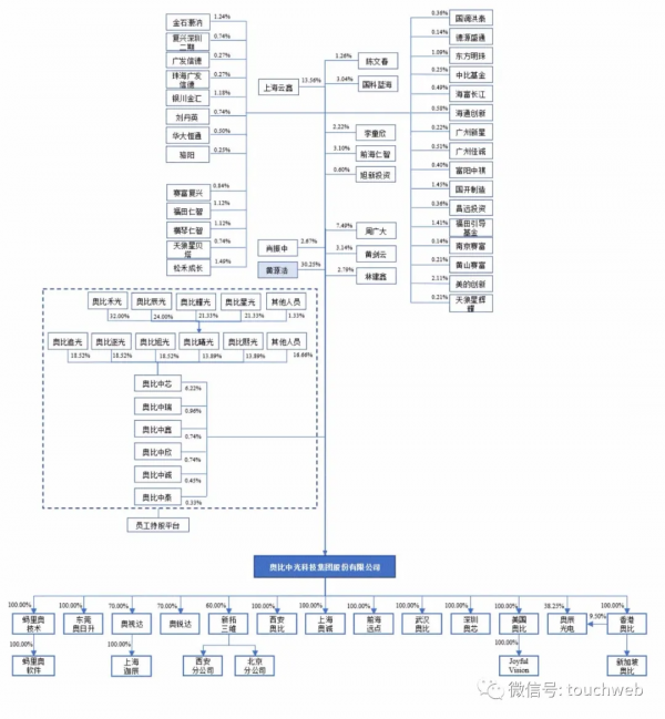 奧比中光回應與螞蟻集團合作：上海雲鑫轉讓螞里奧技術49%股權