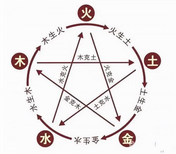 離我們最近的傳統文化知識,陰陽五行天干地支 離我們最近的傳統文化知識,陰陽五行天干地支