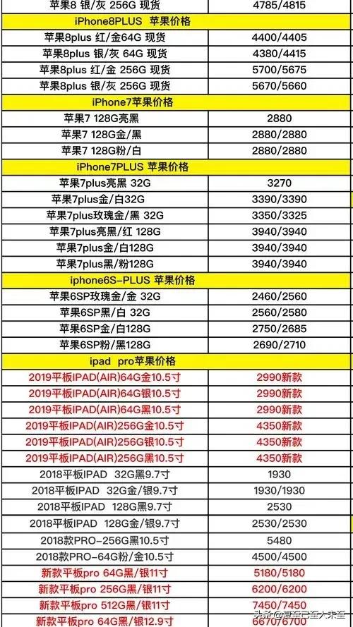 蘋果手機十宗罪