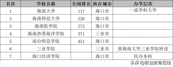 一南一北兩個小省份，哪個更強些？