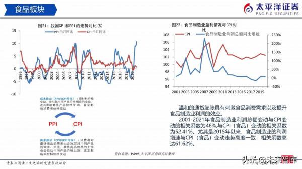 食品飲料行業研究:白酒穩中有進、積極佈局食品 食品飲料行業研究:白酒穩中有進、積極佈局食品