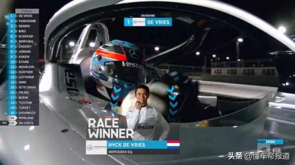 賽事｜德弗里斯首站衛冕成功 FE揭幕戰第一回合戰報