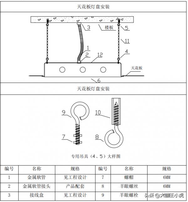 機電工程魯班獎細部做法系列三（優秀的標化手冊、珍貴資料）