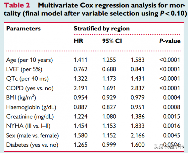 ICD一級預防：EU-CERT-ICD研究