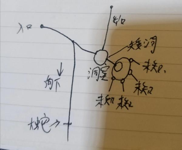 兩人一狗勇闖大別山無名山洞,爬至洞內三里處,狗卻突然大聲狂吠 兩人一狗勇闖大別山無名山洞,爬至洞內三里處,狗卻突然大聲狂吠