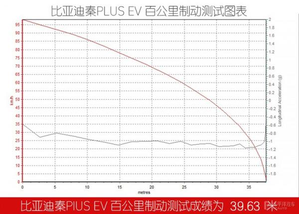 16.68萬，600km續航！開了一路秦PLUS EV，還真讓比亞迪裝到了