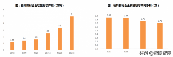 高電壓:解決電動車2大痛點,會帶動哪些零部件升級?競爭如何? 高電壓:解決電動車2大痛點,會帶動哪些零部件升級?競爭如何?