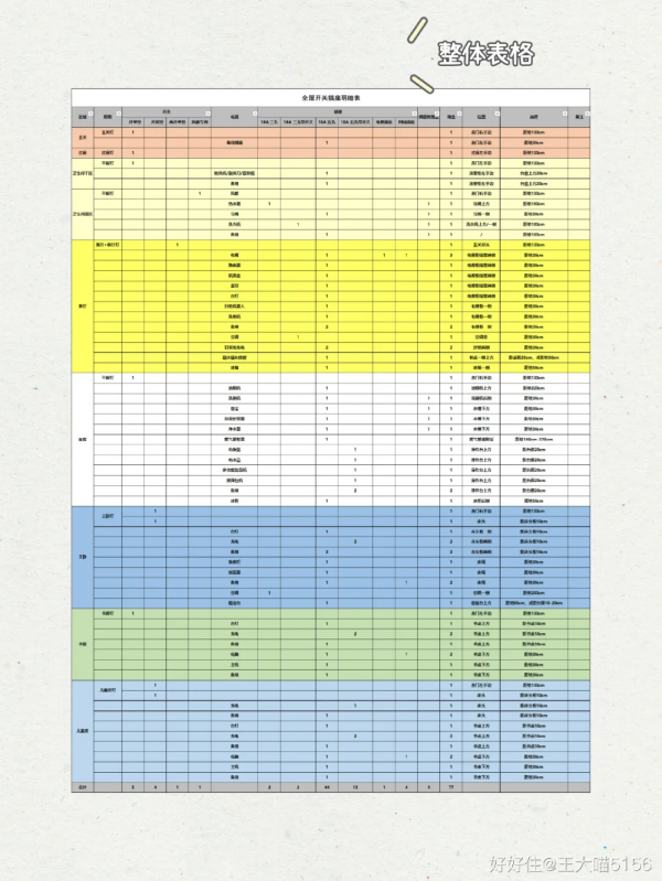 全乾貨：超實用開關插座知識點（附清單）