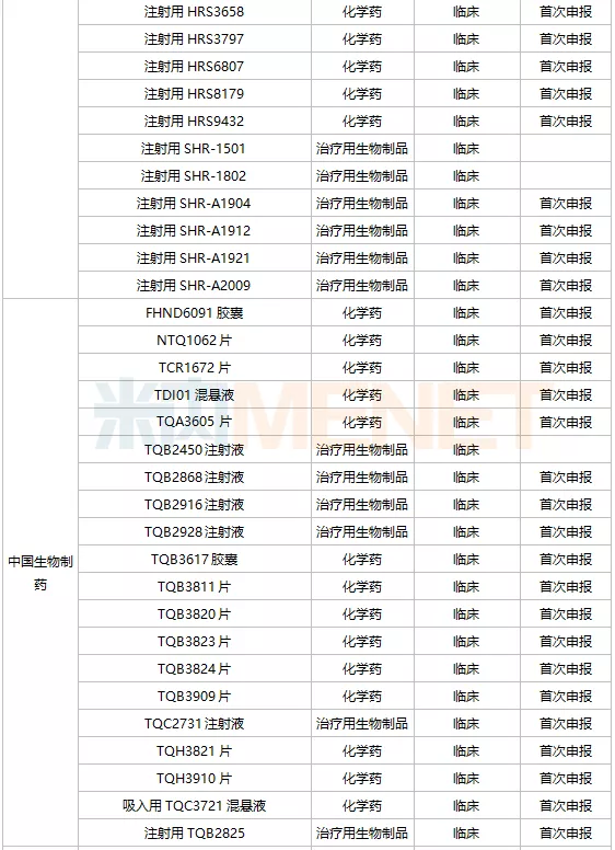 38個重磅新藥獲批（附名單）
