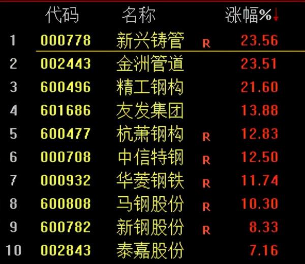 新能源“崩了”，A股迎開年跌，最佳佈局時點卻已至？