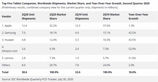 華為開始聯想化？
