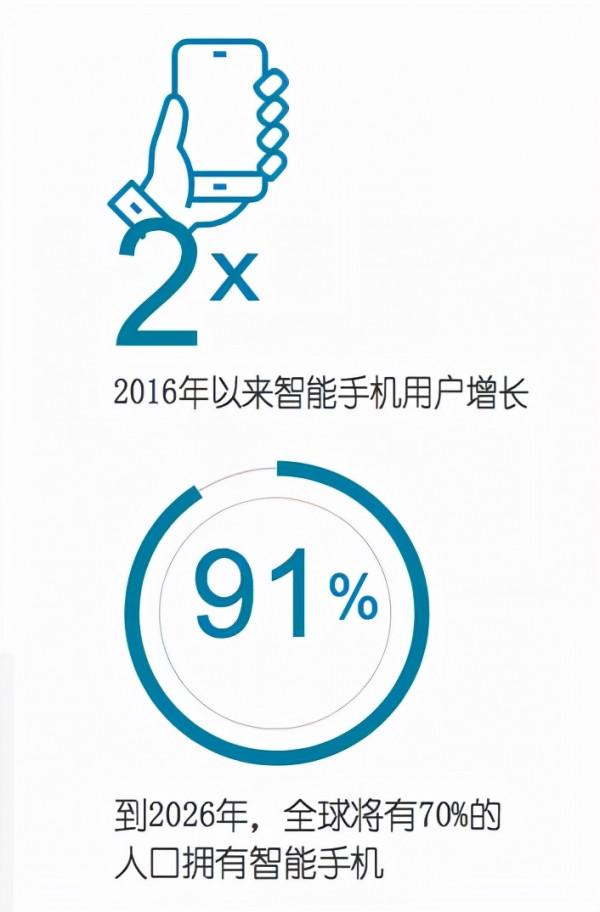 摩根大通:支付正在吞噬整個世界 摩根大通:支付正在吞噬整個世界