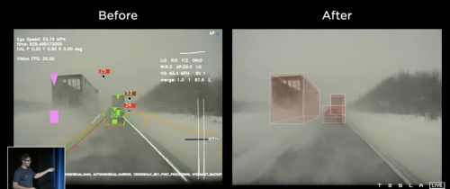 特斯拉為何堅守純視覺路線？
