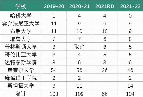 美國名校早申啟示錄：優秀的學生已經夠多了，現在拼的是“有趣”的靈魂