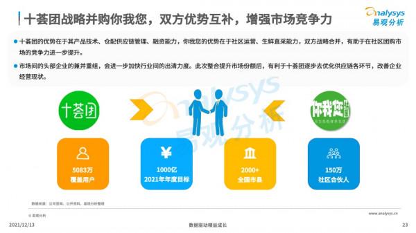 社群團購飛速增長,資本競相入局 社群團購飛速增長,資本競相入局
