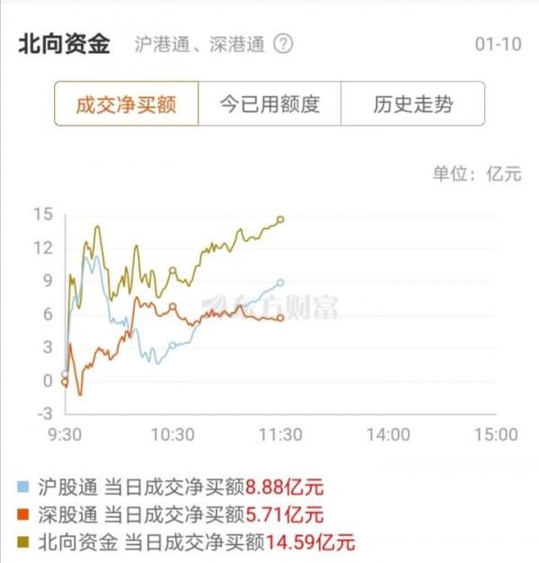 1月10日基金操作，加倉醫療