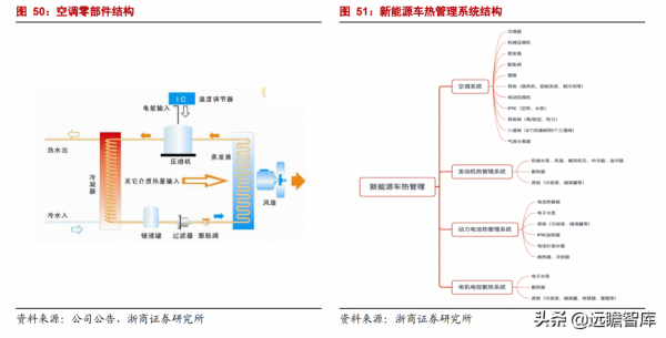 家用電器行業2022年度策略:白電、小家電、廚電板塊資產配置機會 家用電器行業2022年度策略:白電、小家電、廚電板塊資產配置機會
