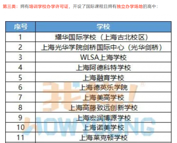 民辦雙語學校迎來&OpenCurlyDoubleQuote;更名&rdquo;潮！公辦撤離新校停辦，國際高中會如何