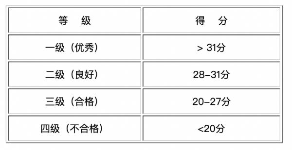 體質測評｜關於兒童體質測評，你想要的都在這裡