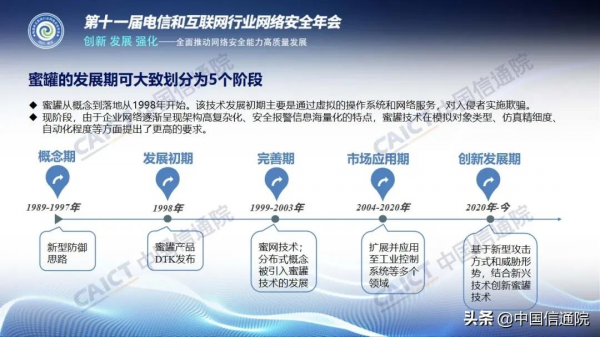 中國信通院釋出《國內威脅誘捕(蜜罐)類產品研究與測試報告(2021年)》解讀+下載 中國信通院釋出《國內威脅誘捕(蜜罐)類產品研究與測試報告(2021年)》解讀+下載