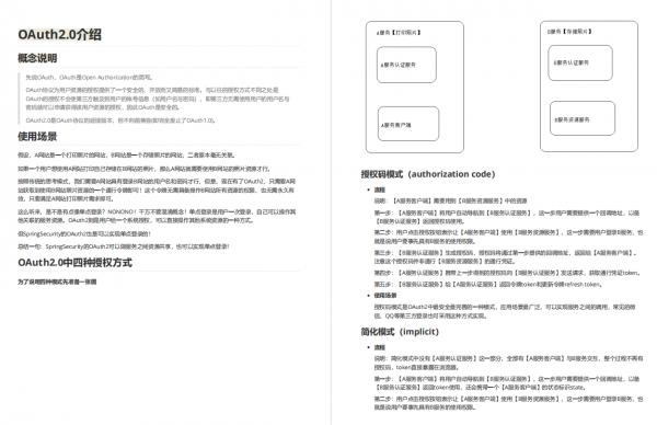 跪了！阿里官方出品Spring Security王者手冊，Github獲贊70k+