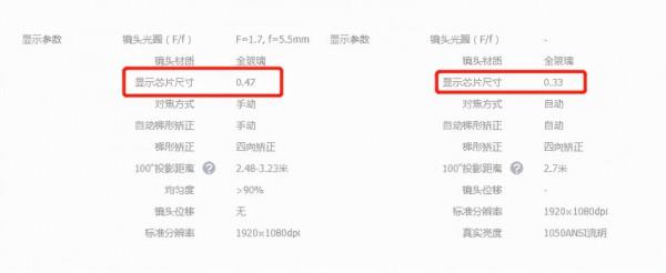 過節送什麼，投影儀瞭解一下？