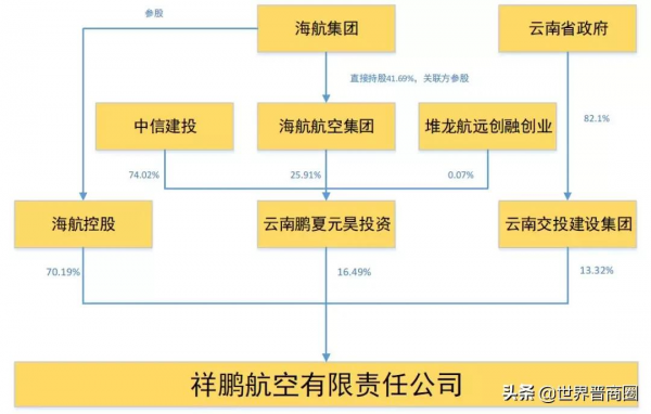 陳峰等人股權全部清零！海航系正式退出海南銀行