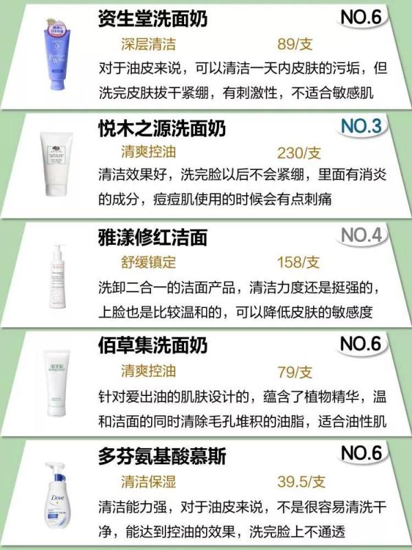 都說好用的洗面奶！幹皮油皮敏感肌 幹皮油皮敏感肌的最愛