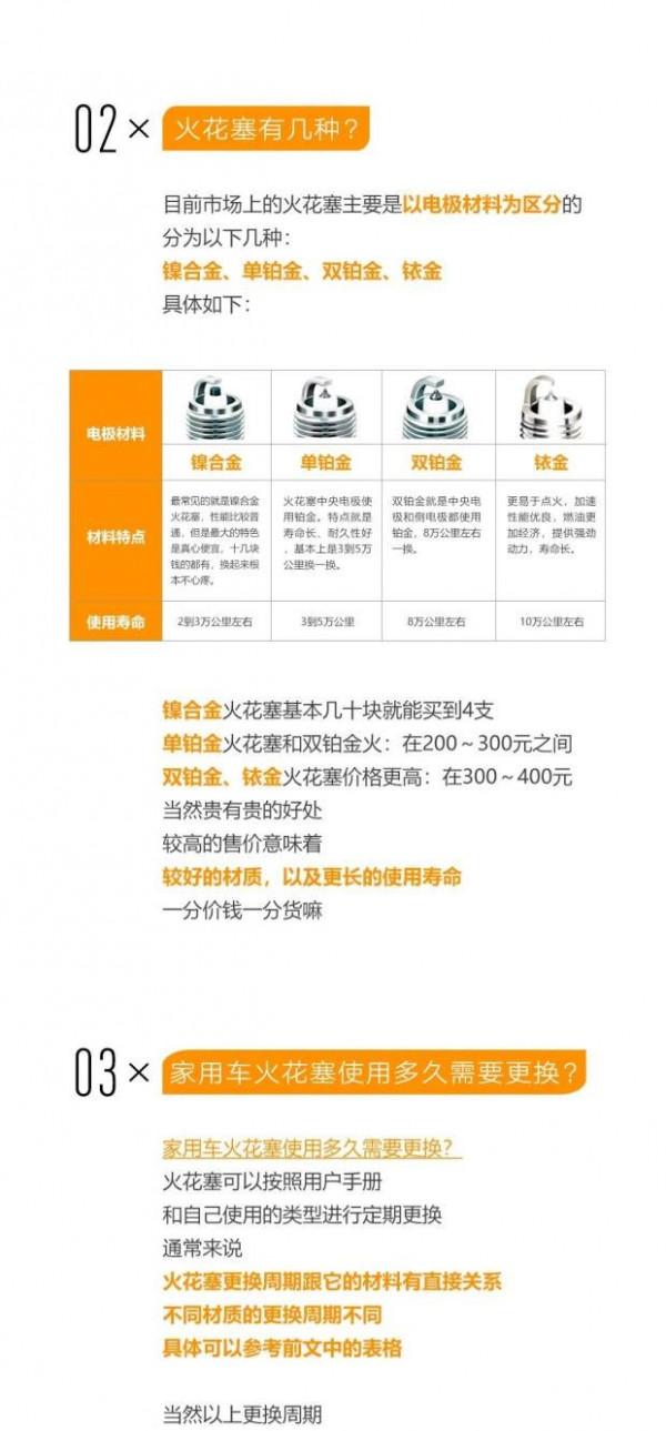 火花塞到底多久換一次 這次終於明白啦