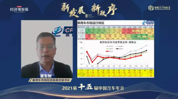「2021第十五屆中國汽車年會」以下為乘用車市場資訊聯席會秘書長崔東樹:新能源汽車有望成為中國領先於世界的良好發展機遇之一 「2021第十五屆中國汽車年會」以下為乘用車市場資訊聯席會秘書長崔東樹:新能源汽車有望成為中國領先於世界的良好發展機遇之一