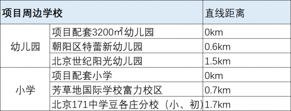 首付140萬定居東五環 朝陽剛需小戶型地鐵房來啦 首付140萬定居東五環 朝陽剛需小戶型地鐵房來啦