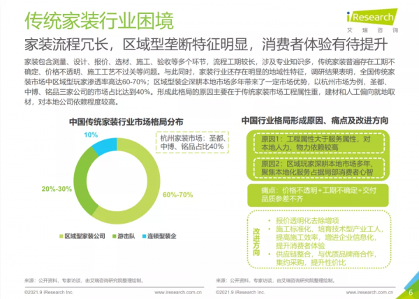 四點決定裝企未來生死，《2021中國家裝行業報告》全解讀