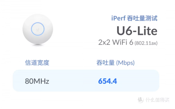 三款熱門 AP 測速大比拼