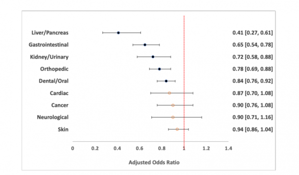 你的寵物狗喂對了嗎？研究發現，每天喂一次狗老來更健康