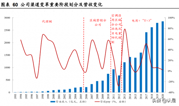 美的集團深度研究:價值鏈重塑精進效率,能力圈外移驅動成長 美的集團深度研究:價值鏈重塑精進效率,能力圈外移驅動成長
