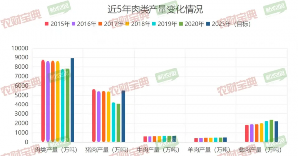 請速看！超4萬億的畜牧賽道！這些資料值得重視