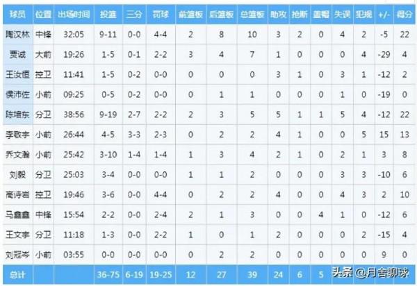 盤點CBA中最值得期待的年輕球員(二) 盤點CBA中最值得期待的年輕球員(二)