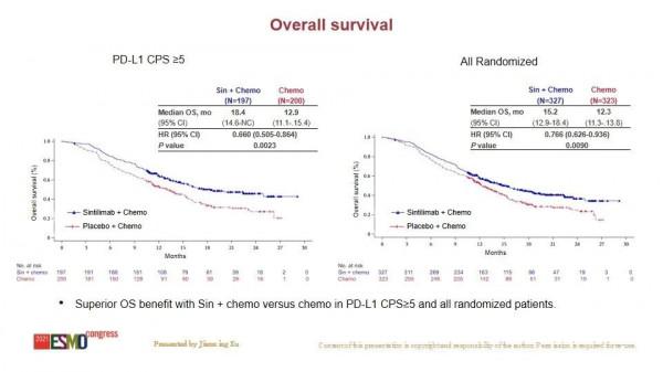 「ESMO2021」消化道腫瘤多項研究為中國帶來新標準方案