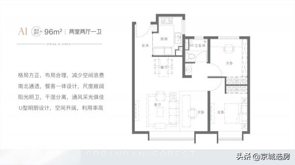 朝陽、昌平、順義....新盤速遞，撿漏機會來了