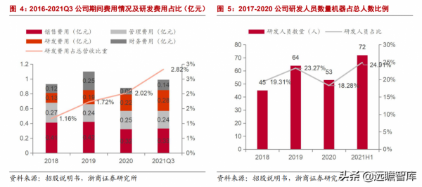 專注於汽車電子元器件分銷業務，雅創電子：車規模擬 IC 自研新星