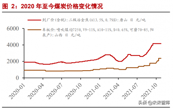 有色金屬行業研究：鋼鐵鋁銅，穩增長在進行，基本金屬反轉機會